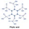 Phytic acid phosphorus