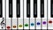 Piano keys, treble clef on stave, colored notes