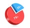 pie chart split ratio 25 percent blue and 75 percent red for designing reports about business profits