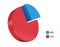pie chart split ratio 25percent blue and 75percent red for designing reports about business profits