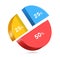 pie chart split ratio 25percent blue and yellow and 50percent red for designing reports about business profits