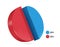 pie chart split ratio 50percent blue and 50percent red for designing reports about business profits