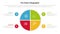 piechart or pie chart diagram infographics template diagram with 4 point with piechart slice square on center with hexagon shape