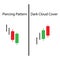 Piercing Pattern with Dark Cloud Cover Price action of candlestick chart
