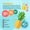 Pineapple vitamins infographics in a flat style