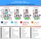 Piston petrol engine, structural cross section and four stroke combustion cycle