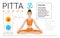 Pitta dosha - or mesomorph - ayurvedic physical constitution of human body type.