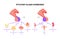 Pituitary gland hormones