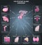 Pituitary gland hormones