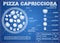 Pizza Capricciosa ingredients blueprint scheme