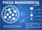 Pizza Margherita ingredients blueprint scheme