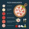 Pizza Margherita recipe.