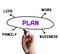 Plan Diagram Means Managing Time And Areas Of