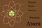 The planetary system of an atom