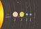 Planets of solar system