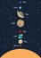 Planets solar system flat design, vector illustration