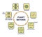 Plant cell mitosis and cellular division in educational outline diagram