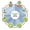 Plant tissue culture process stages with cells growth steps outline diagram