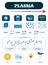 Plasma vector illustration. Fourth fundamental state of matter explanation.