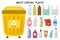 Plastic garbage sorting set. Yellow trash can for plastic waste with bottles and packages