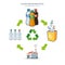 Plastic recycling cycle illustration