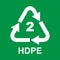 Plastic Recycling Symbol Class 2 HDPE