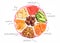 Plate with nuts and dried fruits. Melon, macadamia,papaya,mango, pecan, pomelo,Figs.Useful dietary or vegetarian mix with the insc