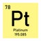 Platinum chemical symbol