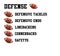 Player positions in American football on the pitch. Positions defense