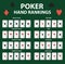 Playing cards poker hand rankings symbol set. Collection of combinations. Isolated on a green background. Vector