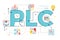 PLC : professional learning community