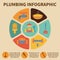 Plumbing icon infographic