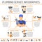 Plumbing Service Infographics