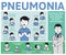 Pneumonia symptoms and treatment. Information poster with text and cartoon character. Flat vector illustration