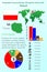 Poland. Infographics for presentation. All countries of the world