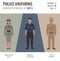 Police uniforms around the world. Suit, clothing american police officers vector illustrations set