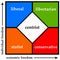 Political spectrum