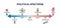 Political spectrum analysis with libertarianism and socialism outline diagram