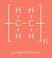 Polyethylene PE, polythene, polyethene plastic, chemical structure. Skeletal formula.