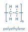 Polyethylene PE, polythene, polyethene plastic, chemical structure. Skeletal formula.