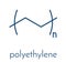 Polyethylene PE, polythene, polyethene plastic, chemical structure. Skeletal formula.