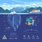 Polygon iceberg infographic