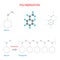 Polymerization reaction. styrene and polystyrene