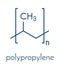 Polypropylene polypropene, PP plastic, chemical structure. Skeletal formula.