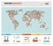 Population demographics