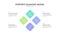 Porter Diamond strategy framework infographic diagram banner with icon vector has firm strategy, rivalry, demand, factor and