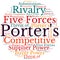 Porter Five Forces