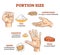 Portion size measurement and calculation for healthy diet outline diagram