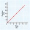 position time graph for uniform motion.