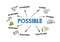 POSSIBLE. Achievable, Doable, Practicable and Workable concept